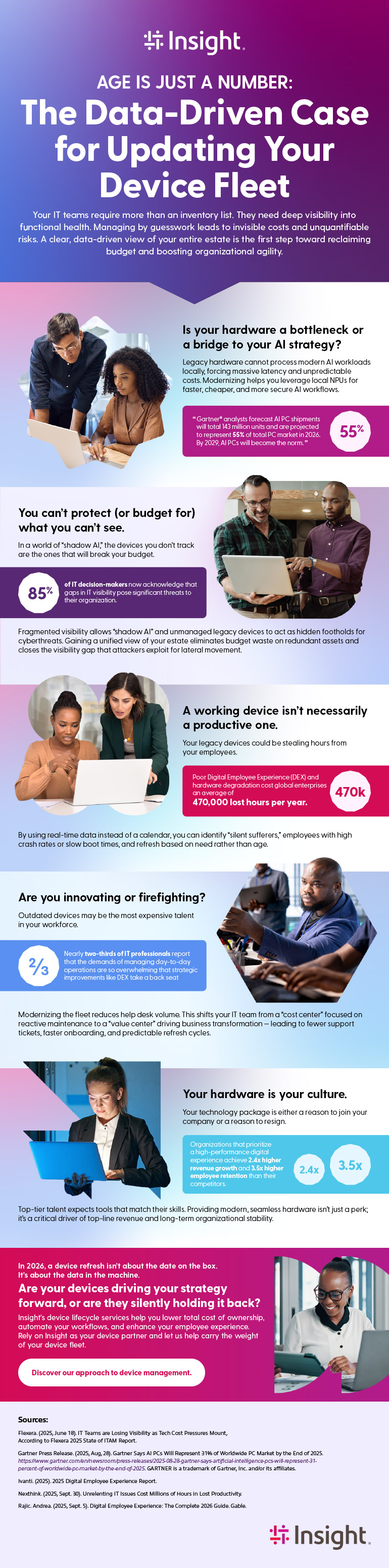 Age is Just a Number: The Data-Driven Case for Updating Your Device Fleet 