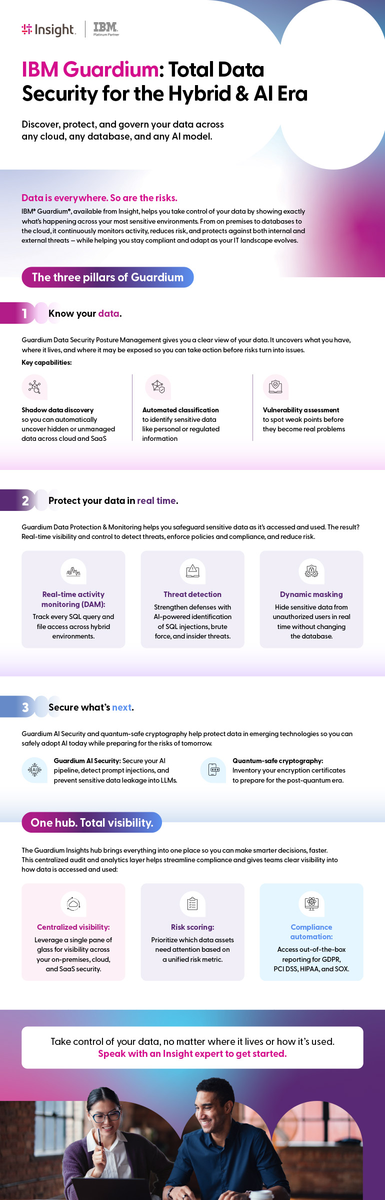 IBM Guardium: Total Data Security for the Hybrid & AI Era