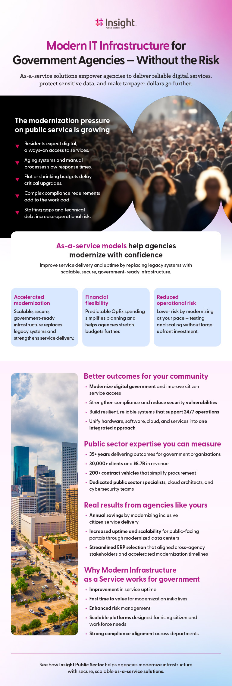 Modern IT Infrastructure for Government Agencies — Without the Risk infographic