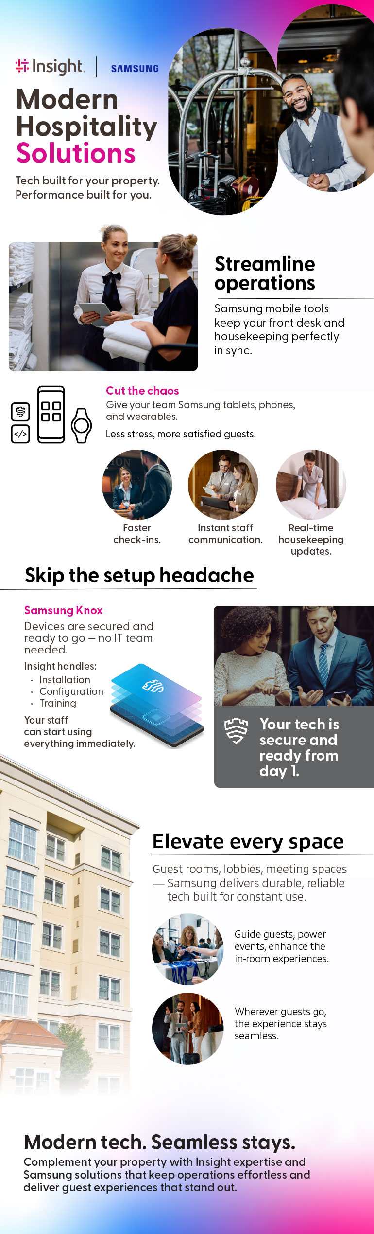 Modern Hospitality Solutions Samsung infographic