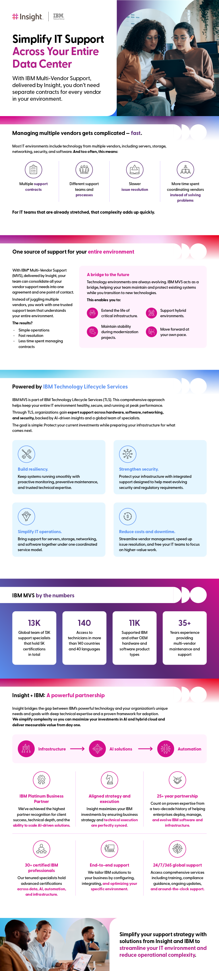 Simplify IT Support Across Your Entire Data Center infographic