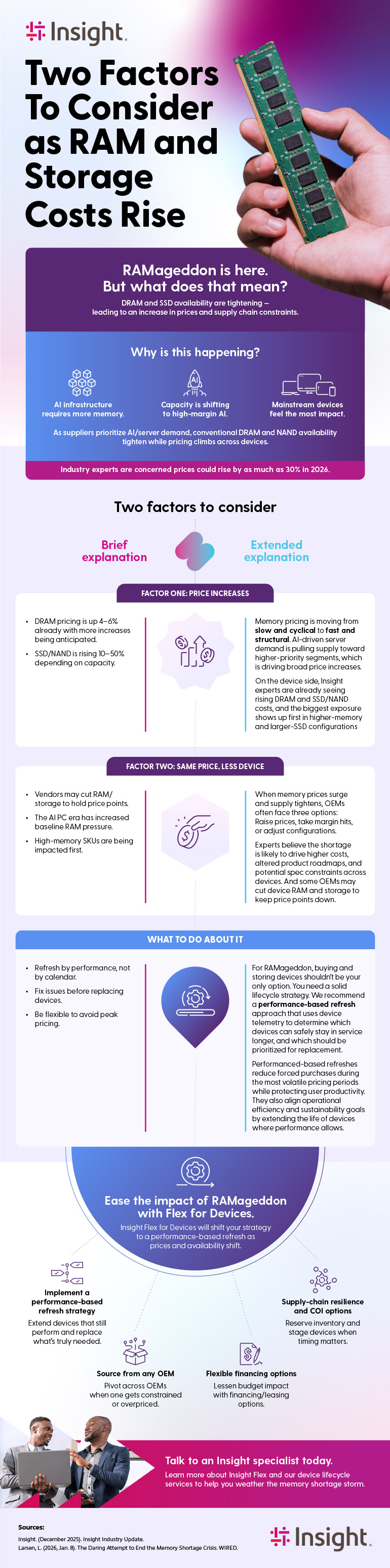 Two Factors To Consider as RAM and Storage Costs Rise infographic