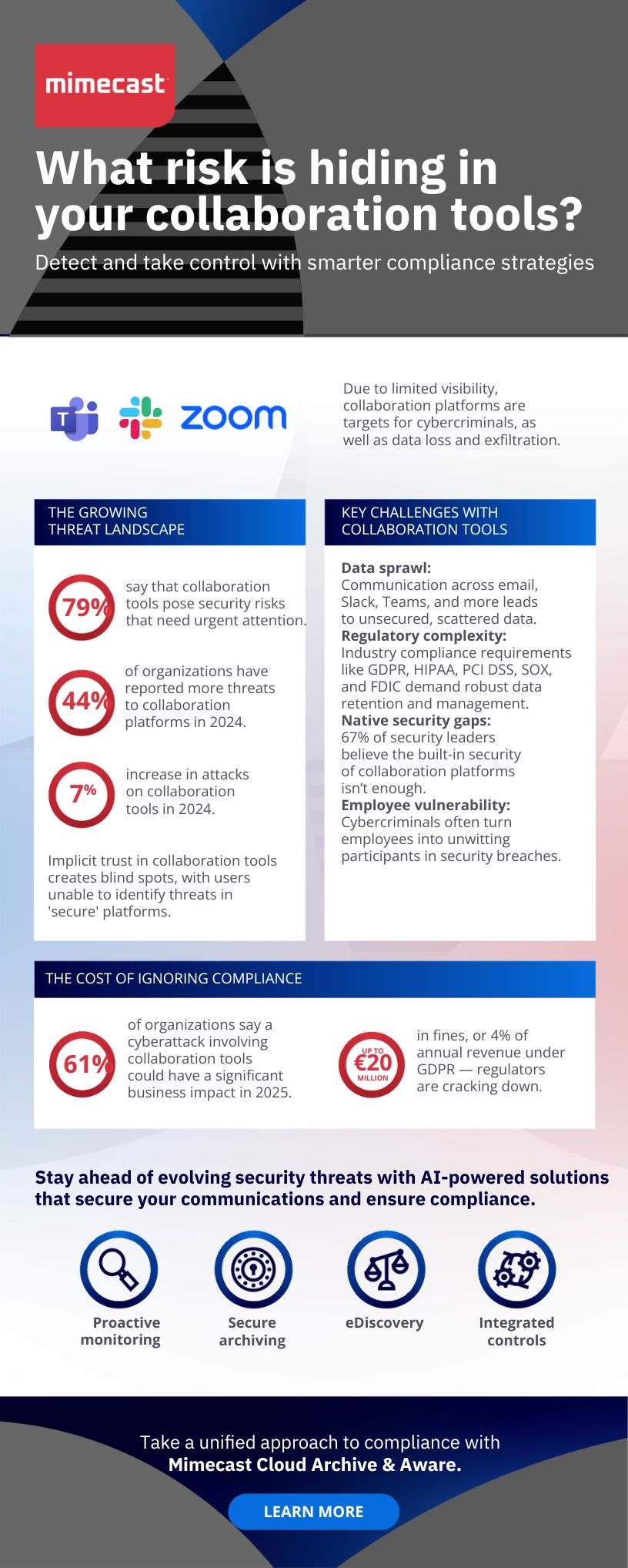 Whats Hidden in Your Collaboration Tools   infographic