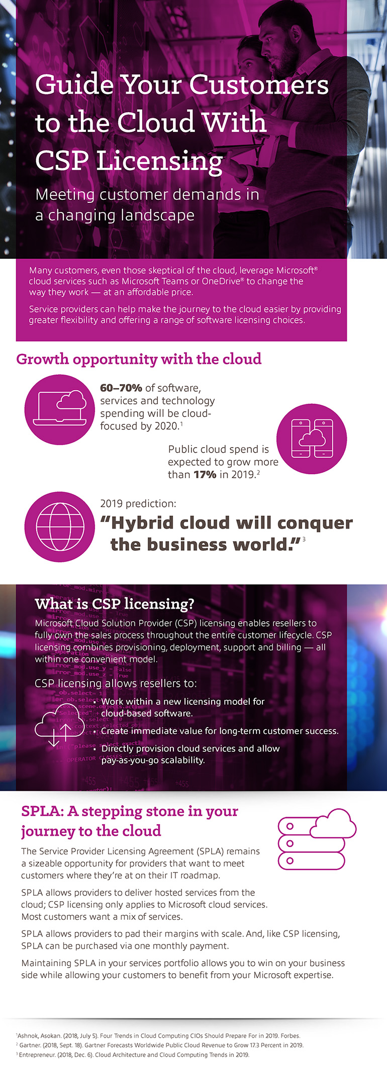 Infographic displaying the Migrate to the Cloud With CSP Licensing asset