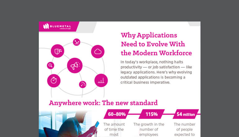 Article Why Applications Need to Evolve with the Modern Workforce Image