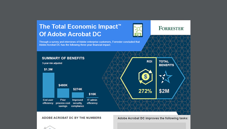 Article The Total Economic Impact of Adobe Acrobat DC Infographic Image