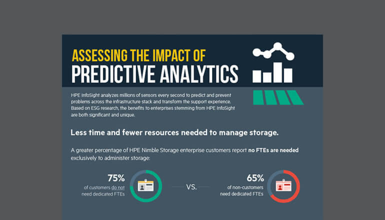 Article Assessing the Impact of Predictive Analytics Image