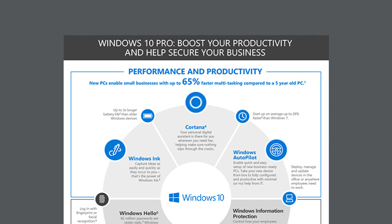 Article Windows 10 Pro: Boost Your Productivity and Help Secure Your Business Image