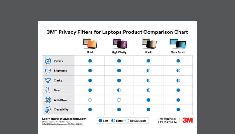 Article 3M Privacy Filters For Monitors and Laptops Comparison Chart Image