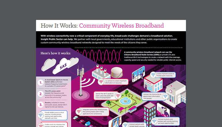 Article How It Works: Community Wireless Broadband  Image