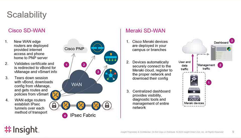 Article Doing More With SD-WAN  Image