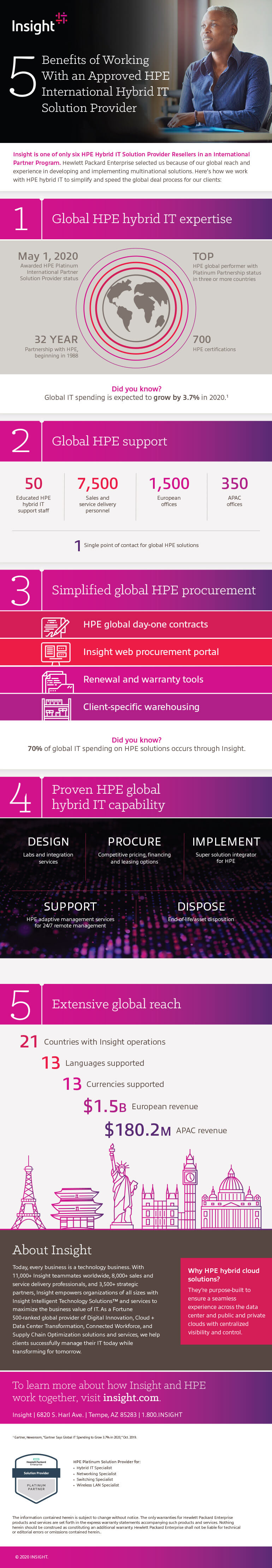 5 Benefits of Working With an Approved HPE Solution Provider infographic as transcribed below.