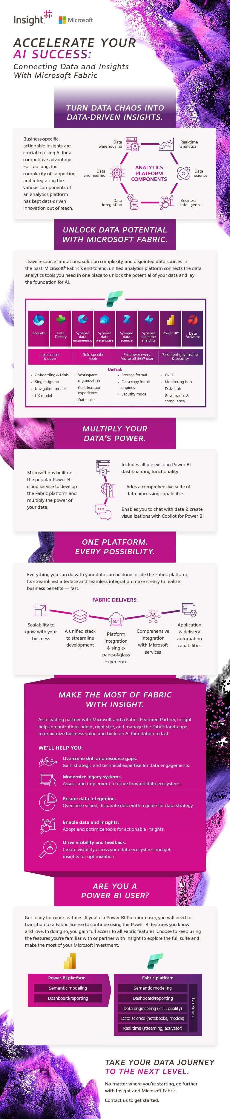 Accelerate Your AI Success: Connecting Data and Insights With Microsoft Fabric infographic