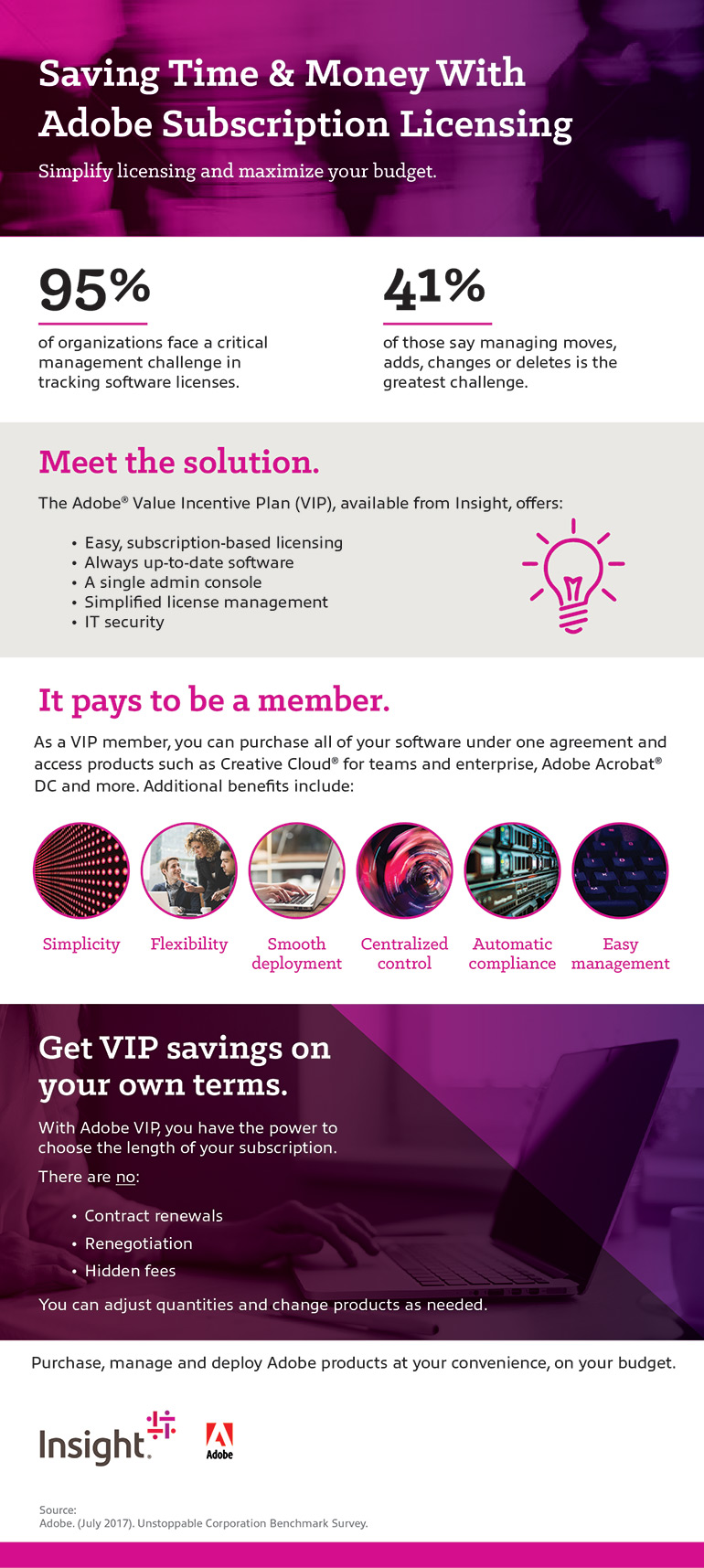 Saving Time and Money With Adobe Subscription Licensing Infographic