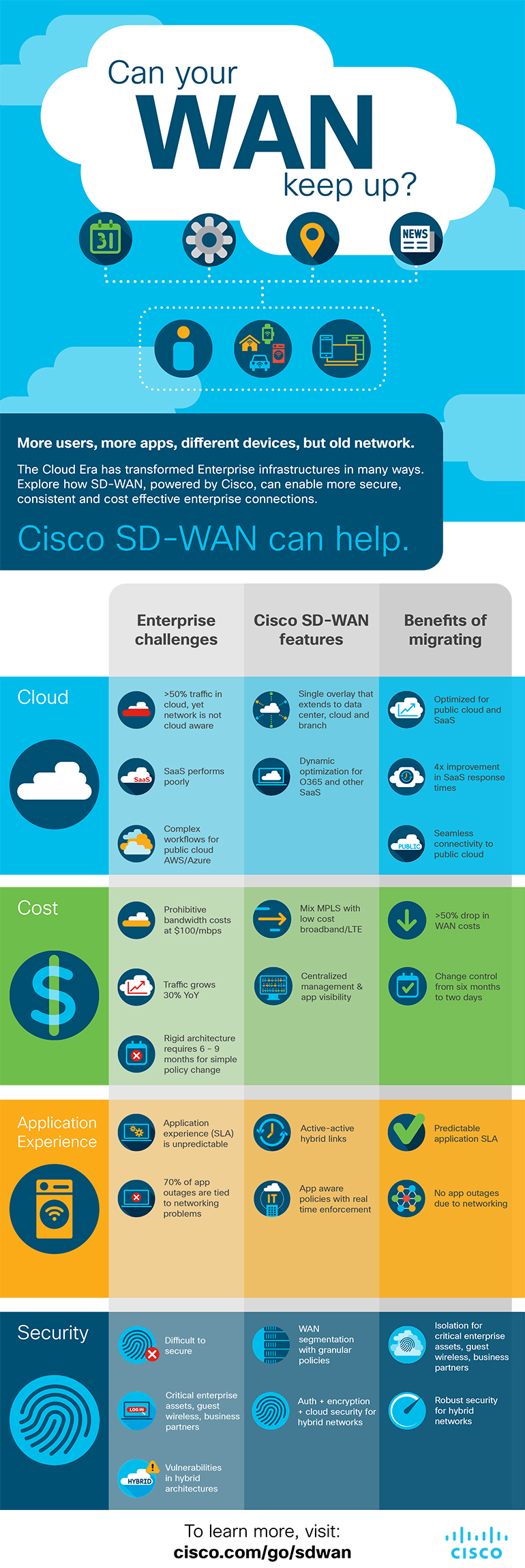 Article Can Your WAN Keep Up? Image