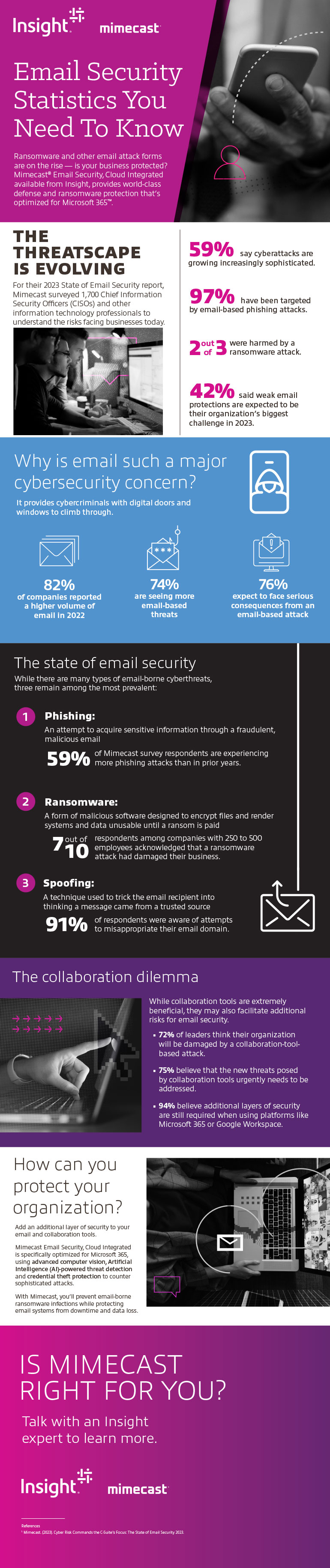 Email Security Statistics You Need to Know  infographic