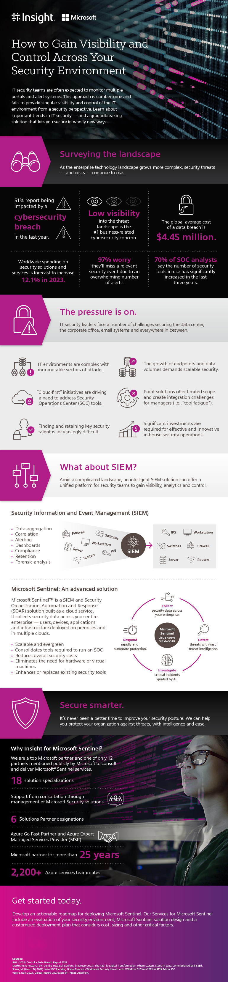 How to Gain Visibility and Control Across Your Security Environment infographic
