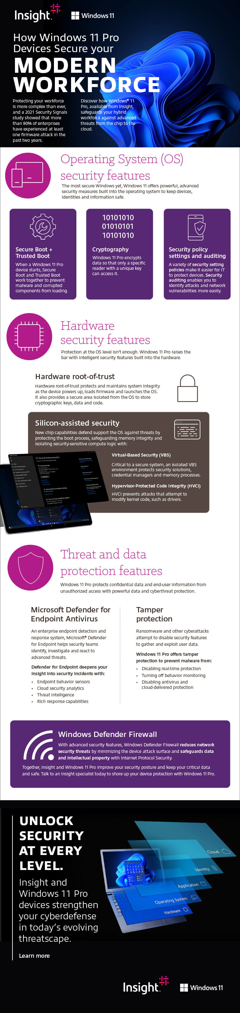  How Windows 11 Pro Secures Your Modern Workforce infographic