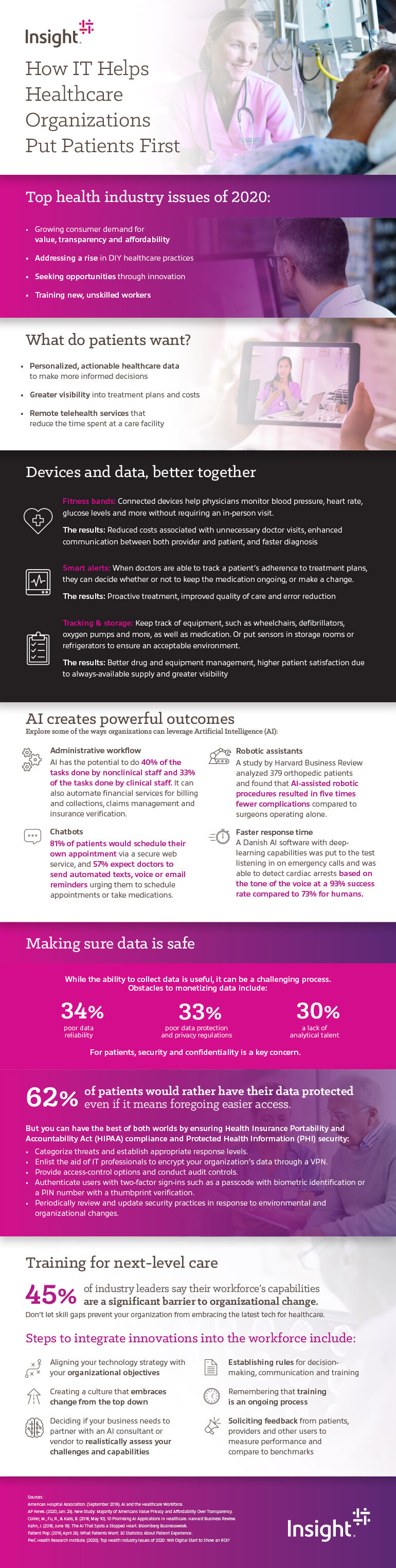 How IT Helps Healthcare Organizations Put Patients First infographic as transcribed below