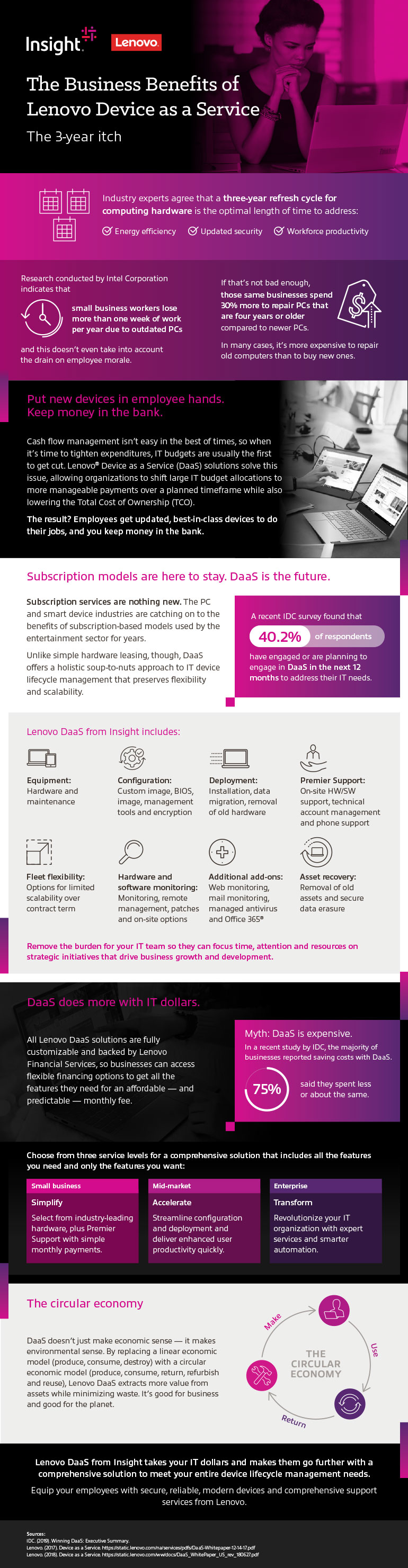 Lenovo Device as a Service Solutions infographic as translated below.