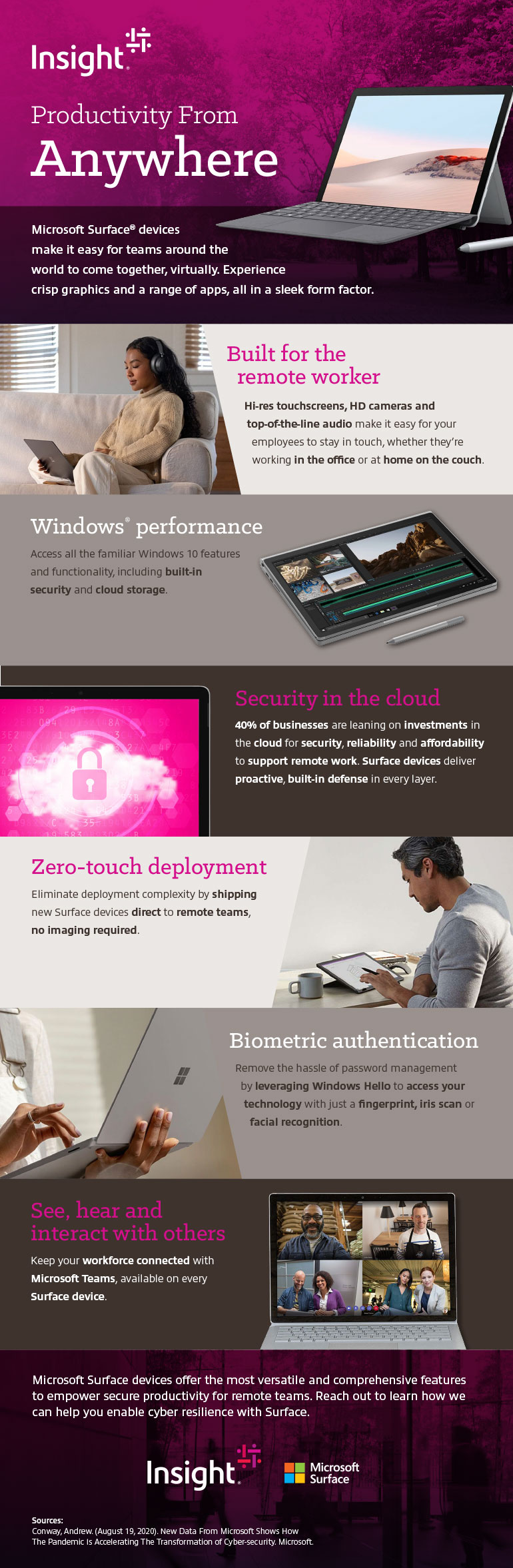 Productivity From Anywhere, Remote Work With Microsoft Surface infographic as transcribed below