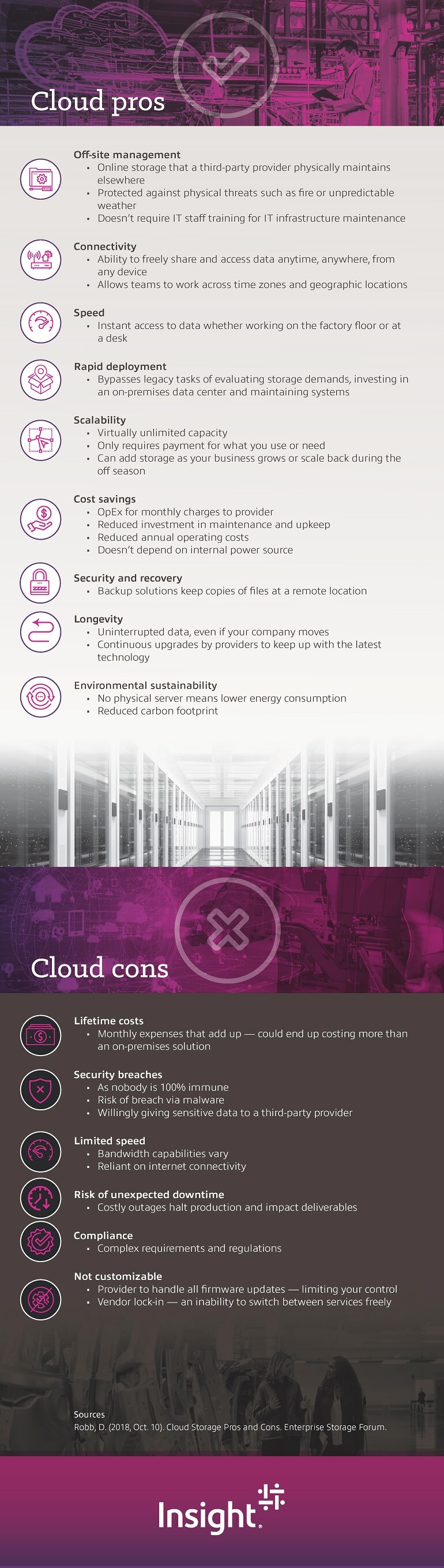 Pros and Cons of the Cloud for Manufacturing listicle as transcribed below