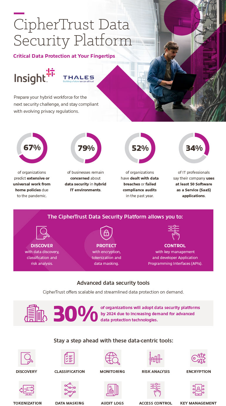 Protect Sensitive Data with the CipherTrust Data Security Platform by Thales infographic