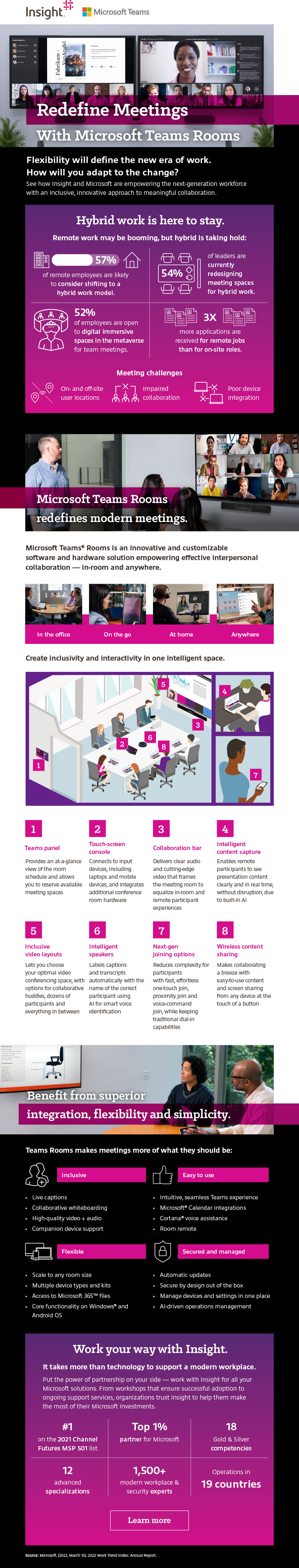 Redefine Meetings with Microsoft Teams Rooms infographic