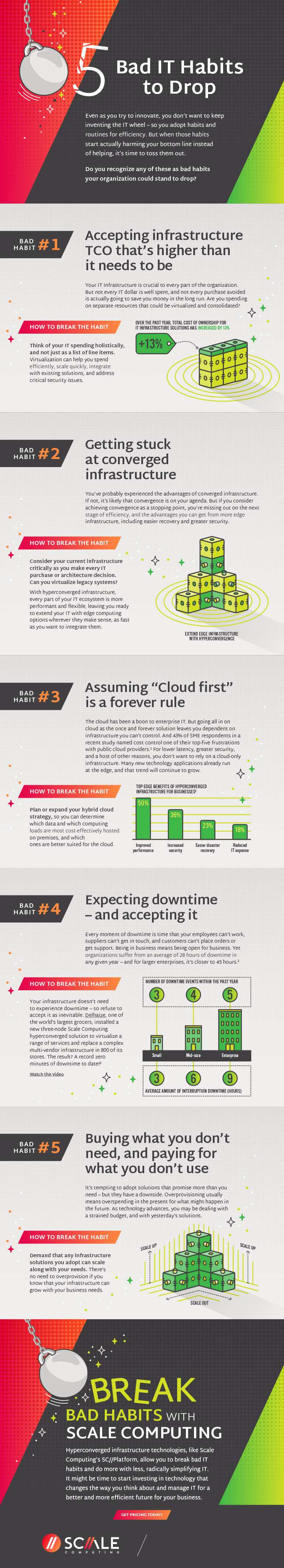 Infographic displaying 5 Bad IT Habits to Drop infographic. Translated below.