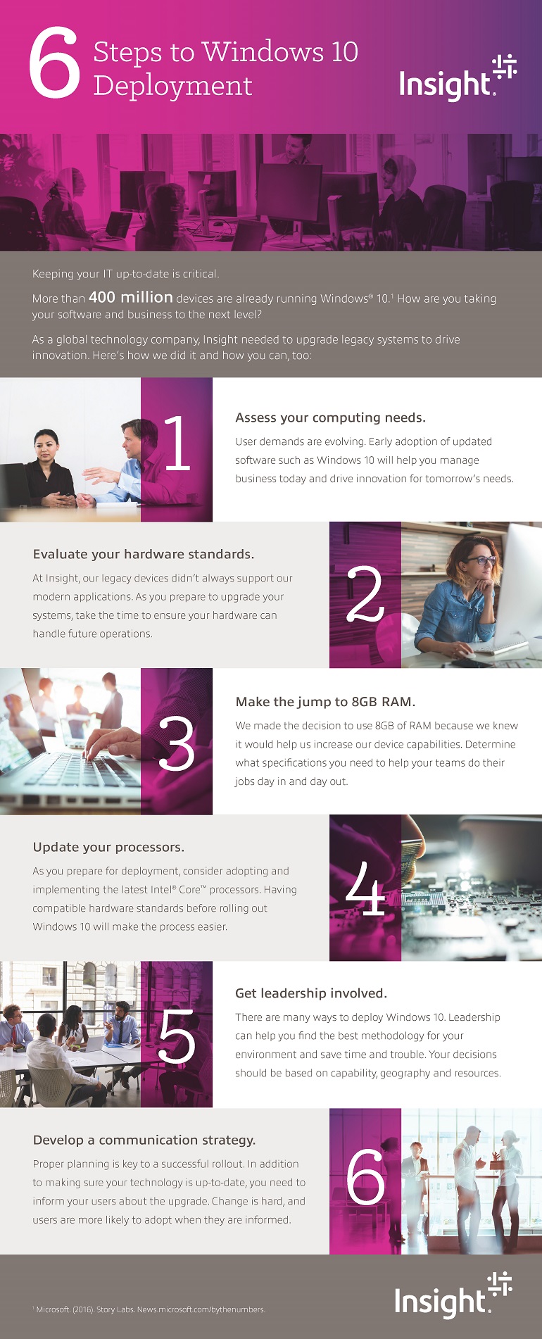 Service Provider Security Playbook Infographic