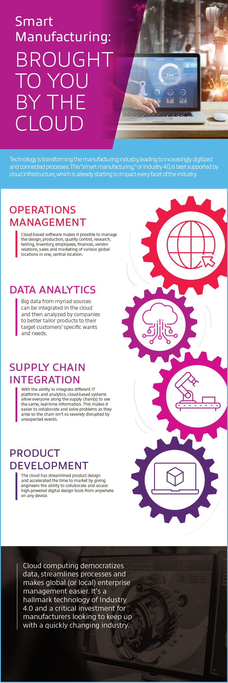 Smart Manufacturing: Brought to You by the Cloud infographic
