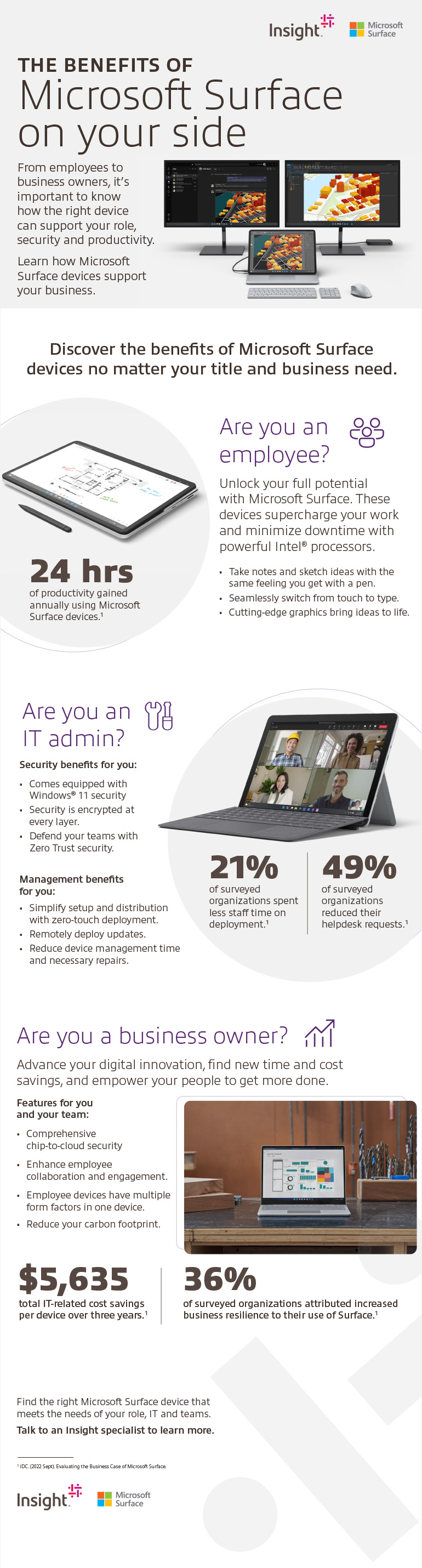 The Benefits of Microsoft Surface Based on Your Role inforgraphic