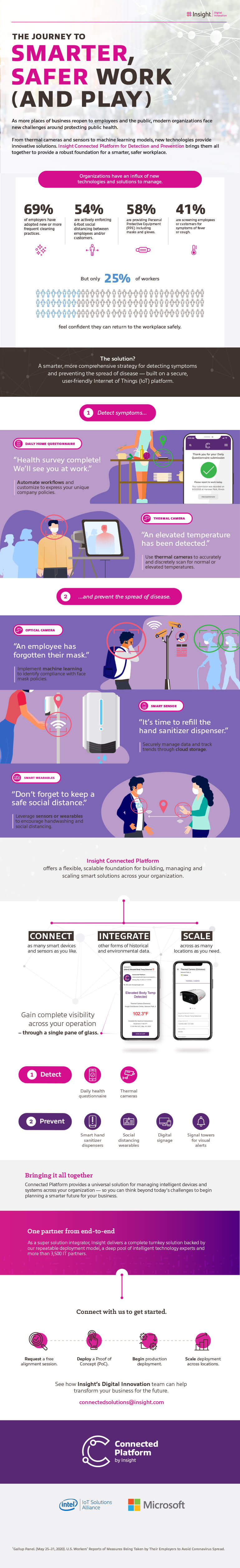 The Journey to Smarter, Safer Work (and Play) infographic. Thermal cameras, Thermal devices, Thermal solutions, Return to work strategy, Return to work technology, IoT platform, IoT companies, IoT solutions, Connected Platform 