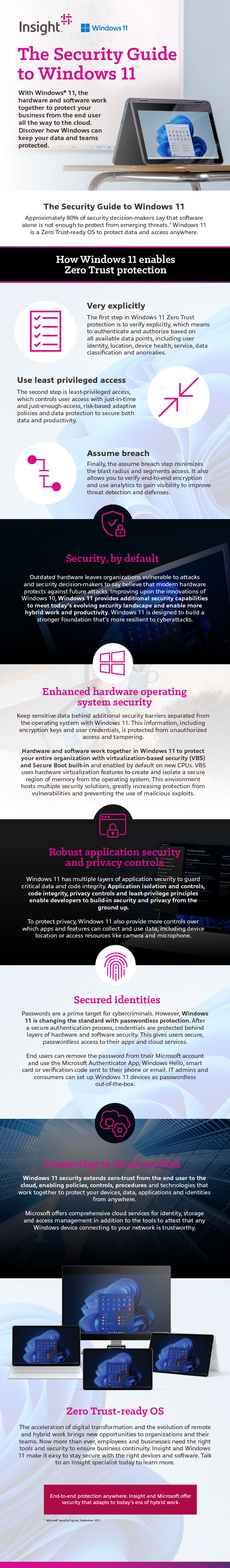 The Security Guide to Windows 11 infographic