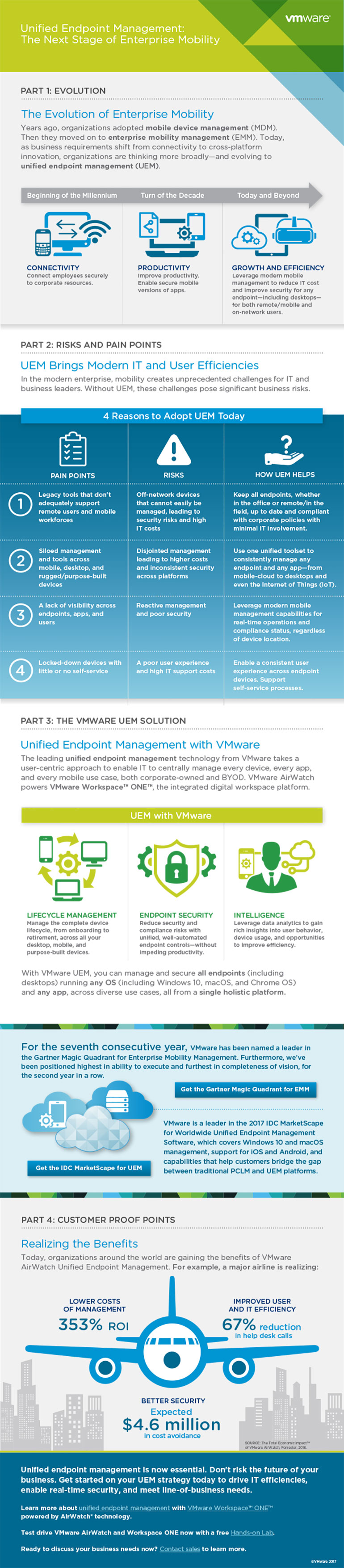 Unified Endpoint Management: The Next Stage of Enterprise Mobility infographic