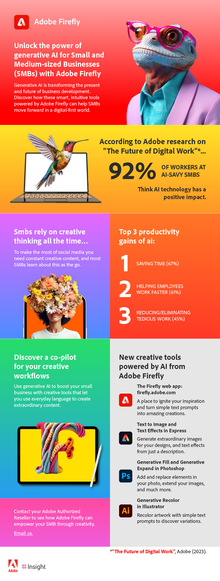 Unlock the Power of Generative AI for Small and Medium-Sized Businesses with Adobe Firefly. Translated below.