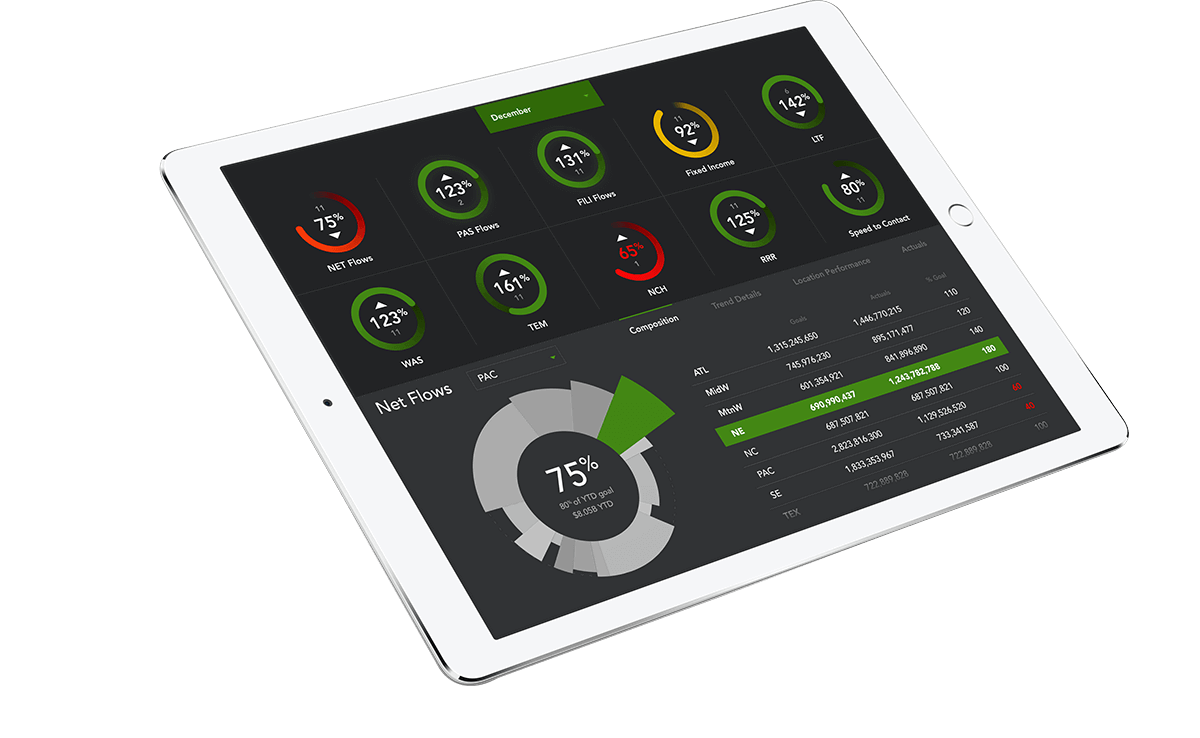 FInancial application created from BlueMetal team displayed on iPad