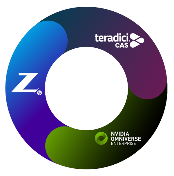 Graph moving from Z to Teradici CAS in visualized 3D workflows
