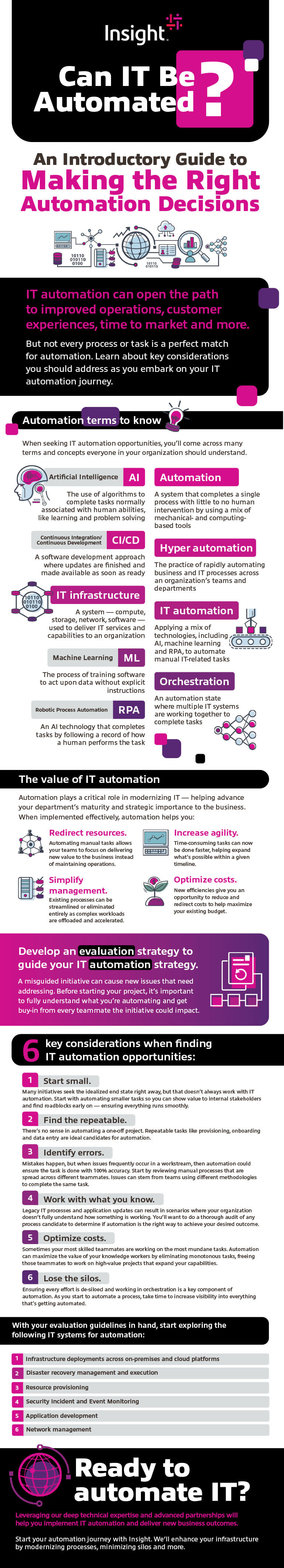 An Introductory Guide to Making the Right Automation Decisions infographic. as translated below. What can be automated