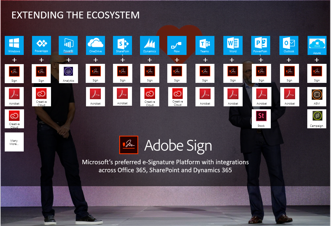 Adobe admin console screenshot