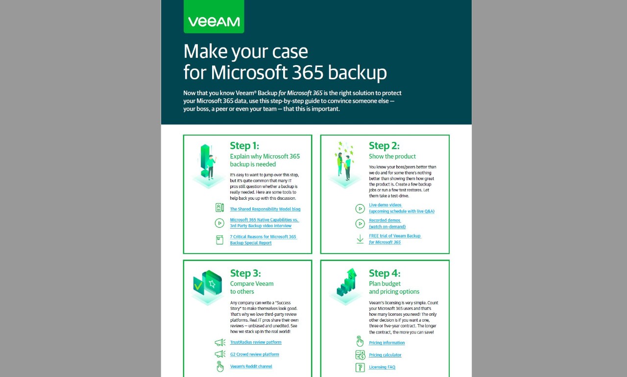 Veeam Office 365 backup