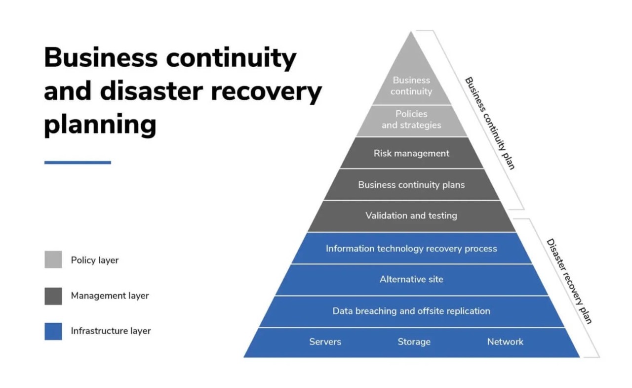 Business continuity & disaster recovery business continuity disaster recovery