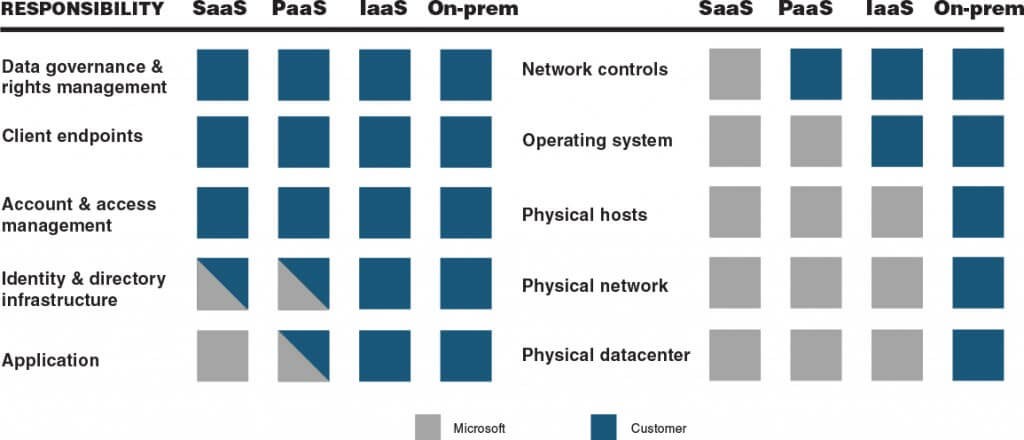 secure-your-migration-to-the-cloud-figure1