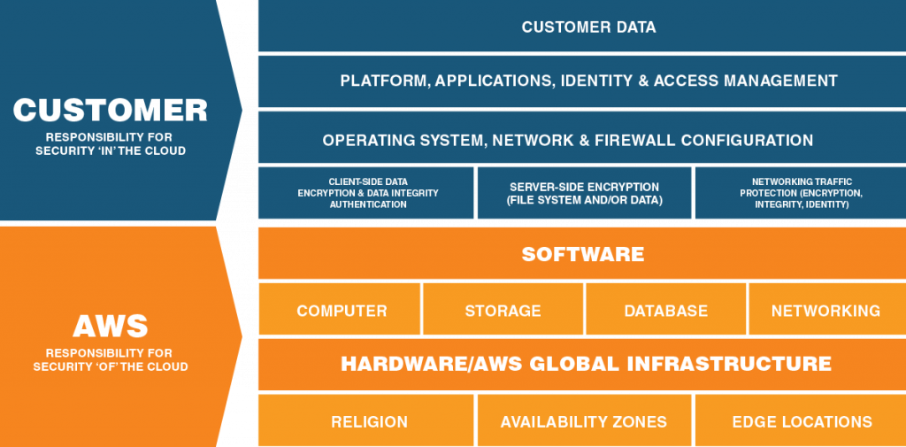 secure-your-migration-to-the-cloud-figure2