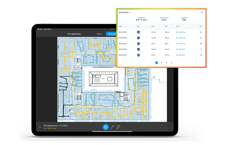 Measure and Measure Plus