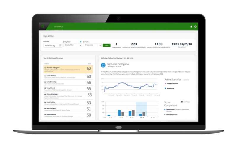 Forcepoint UEBA screenshot