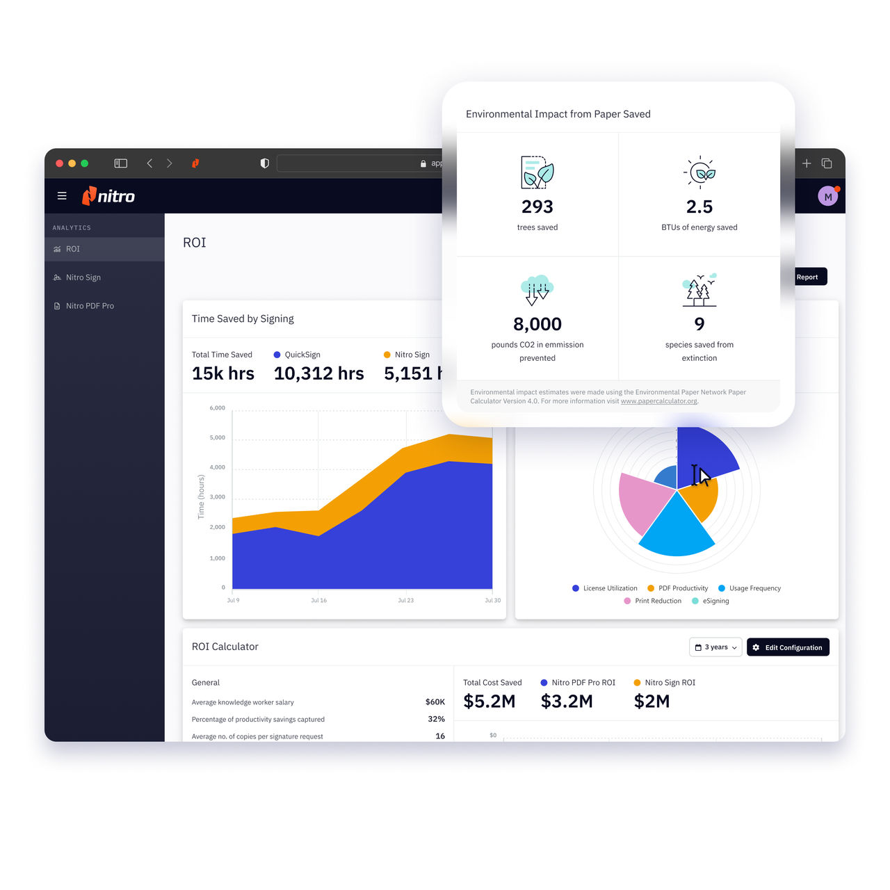 Nitro Analytics Nitro Analytics