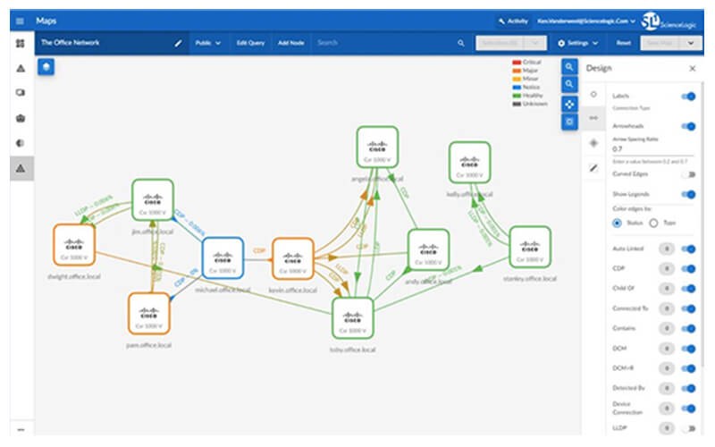 Understand your tools with SL1.