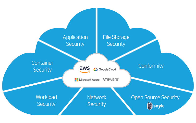 Trend Micro Cloud One
