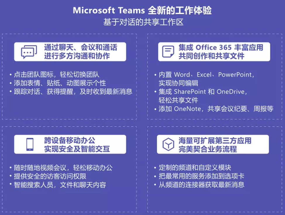 Microsoft Teams Free Trial China